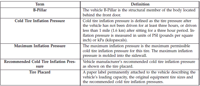 Tire Terminology And Definitions