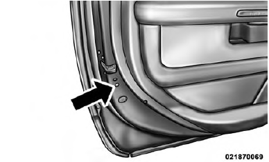 Door Locks