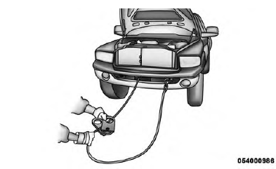 Rigging Techniques