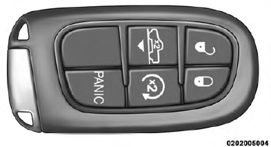 Remote Keyless Entry Key Fob For Dodge Ram 1500 2500 3500 & Van 2003-2005