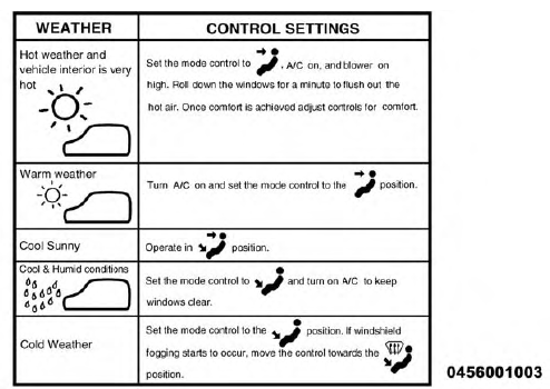 Climate Controls