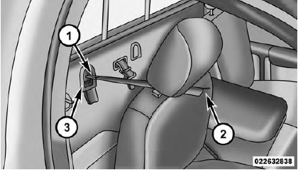 Occupant Restraints