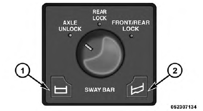Stabilizer/Sway Bar System - Power Wagon Only