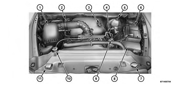 Engine Compartment - 5.7L