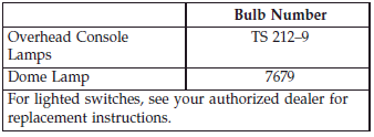 Replacement Bulbs