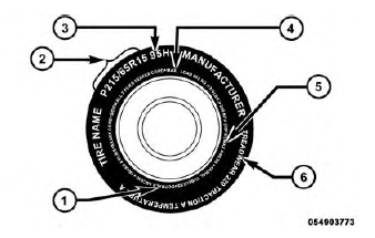 Tire Markings