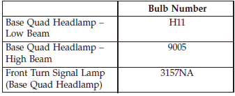 Replacement Bulbs