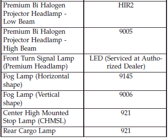 Replacement Bulbs