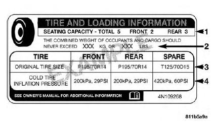 Tire Loading And Tire Pressure