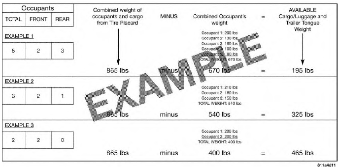 Tire Loading And Tire Pressure