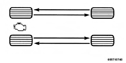 Tire Rotation Recommendations