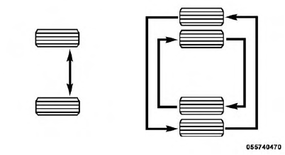 Tire Rotation Recommendations