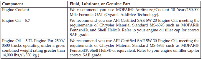 Fluids, Lubricants And Genuine Parts