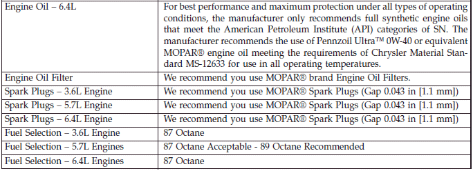 Fluids, Lubricants And Genuine Parts